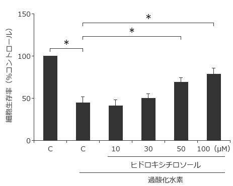 図1