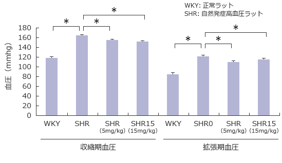 図4