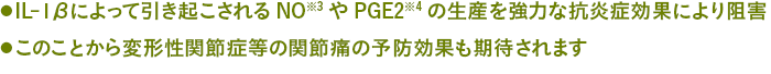 ●IL-1βによって引き起こされるNO※3やPGE2※4の生産を強力な抗炎症効果により阻害　●このことから変形性関節症等の関節痛の予防効果も期待されます